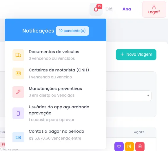 Painel de notificações com documentos vencendo e manutenções em alerta